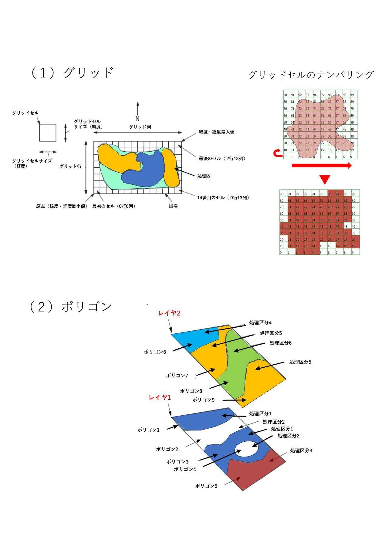ISO-XML形式の施肥マップの読み方 技術解説書