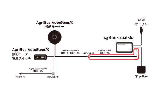 【補修部品】GMiniRオートステア接続ケーブル